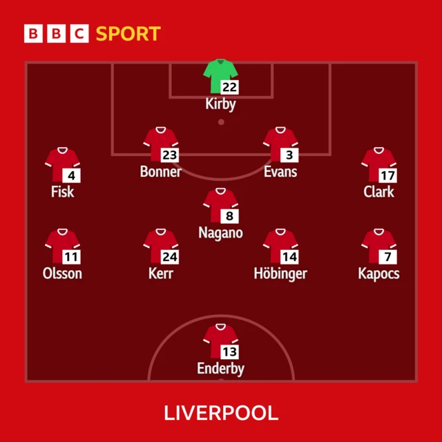 Liverpool XI