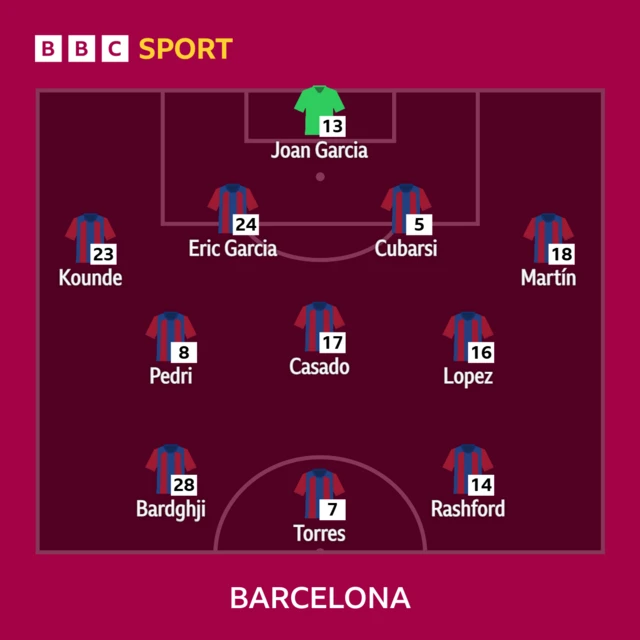 Barcelona team