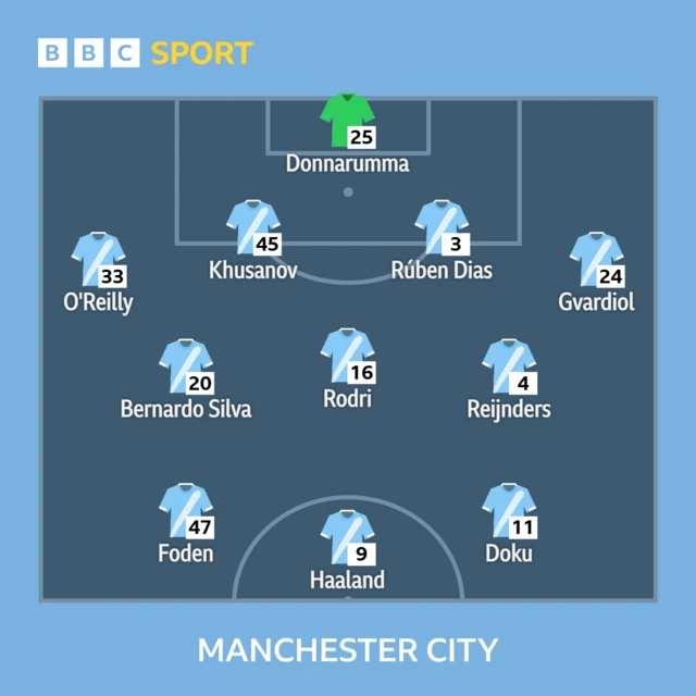 Man City v Man Utd