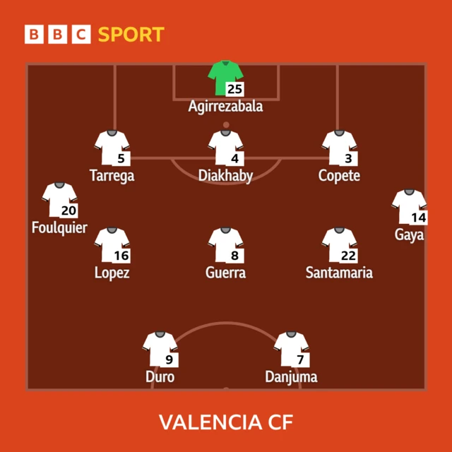 Valenica team