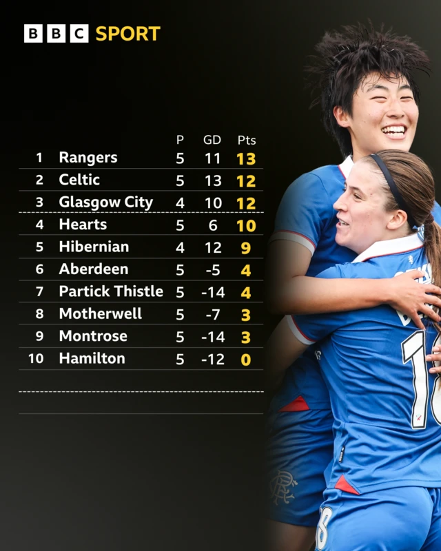 SWPL table