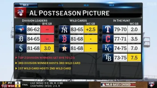 AL Postseason Pictures