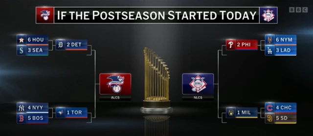 If the post-season started today