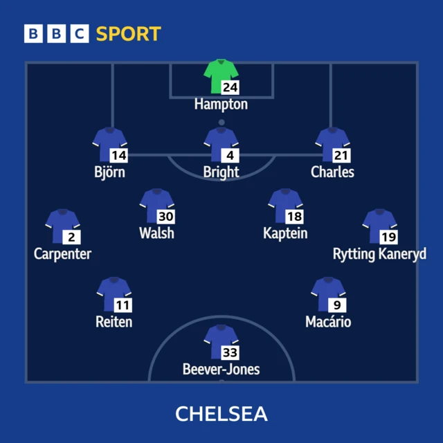 Chelsea XI