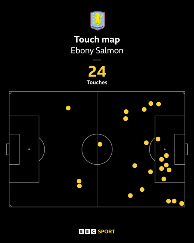 Ebony Salmon touch map.