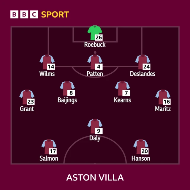 Aston Villa XI