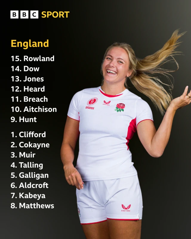 England captain Zoe Aldcroft with the team line-up