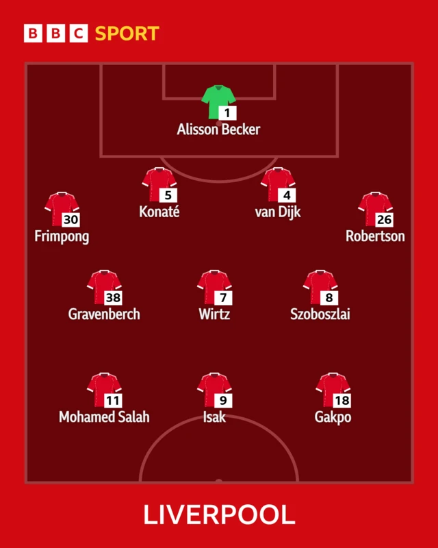 Liverpool