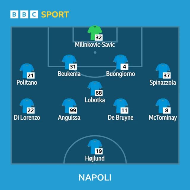 Man City v Napoli
