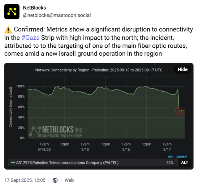A screengrab of a Mastodon post by NetBlocks showing an almost 50% drop in connectivity yesterday