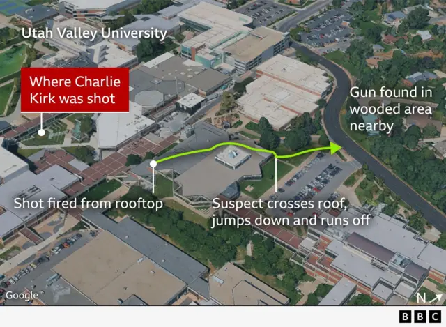 Vista aérea da Universidade de Utah Valley com anotações marcando o local do tiroteio contra Charlie Kirk. As etiquetas indicam o local onde ele foi baleado, o telhado de onde o tiro foi disparado e a rota de fuga do suspeito pelo telhado em direção à mata próxima. Uma arma de fogo foi encontrada em uma área arborizada próxima.