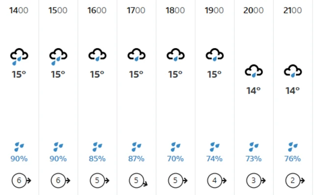 Weather