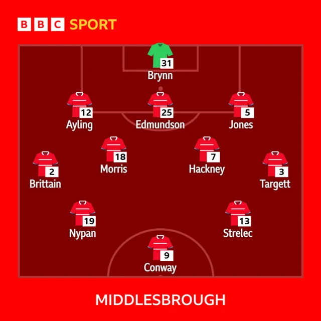 Middlesbrough XI