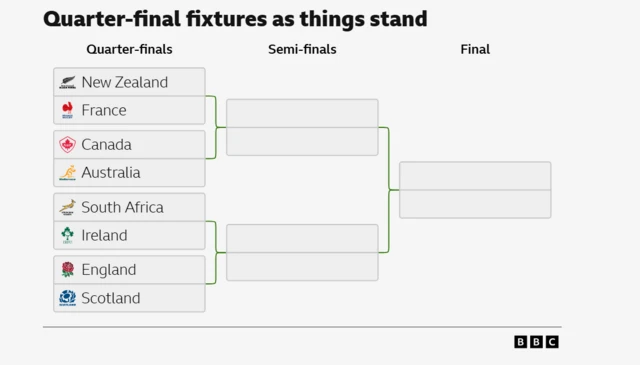 QF
