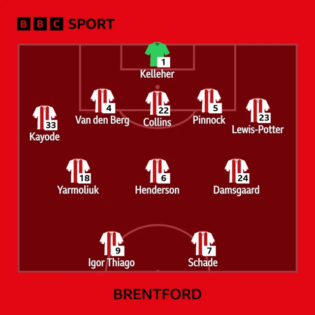 Brentford XI v Fulham