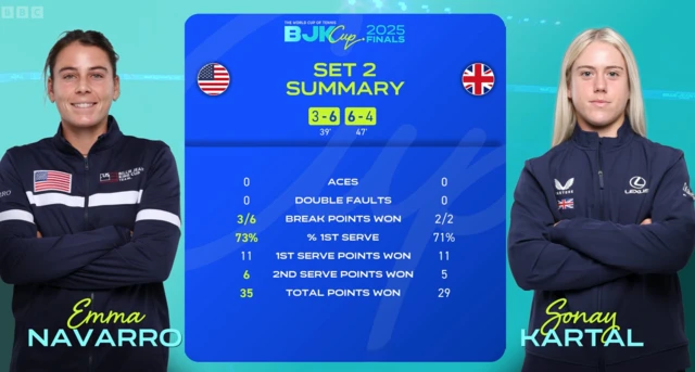 Second set stats