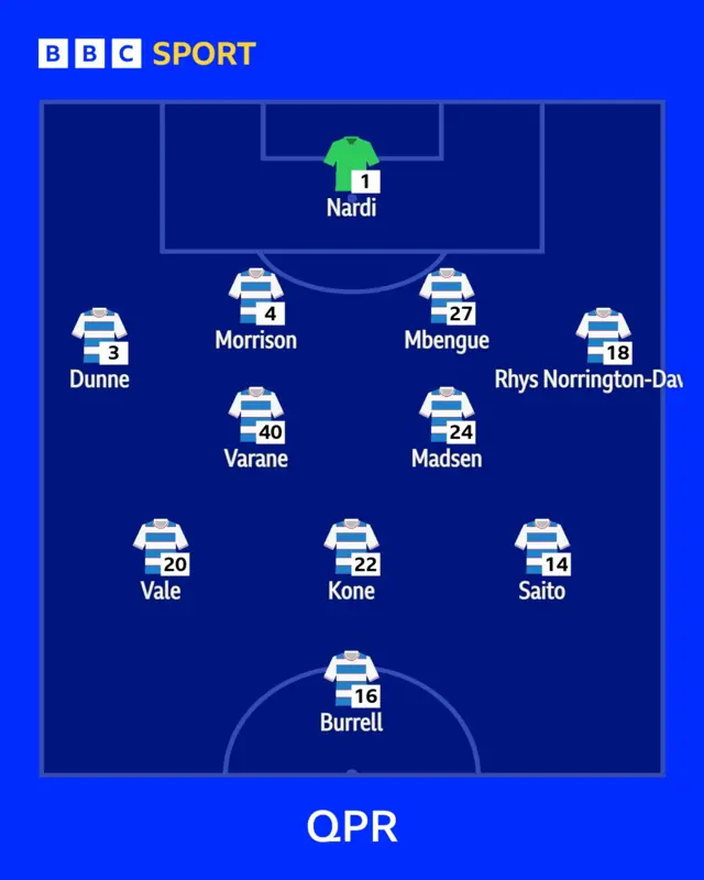 QPR's first XI to face Stoke
