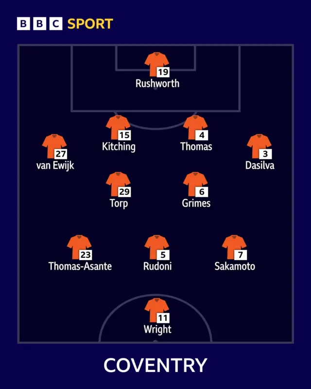 Coventry lineup