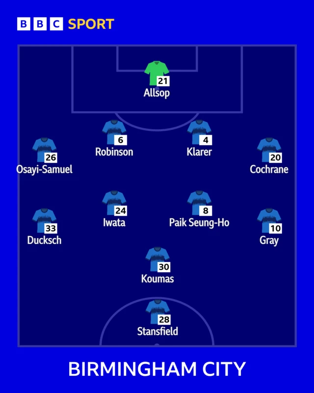 Birmingham City XI