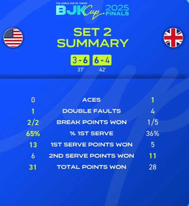 Stats