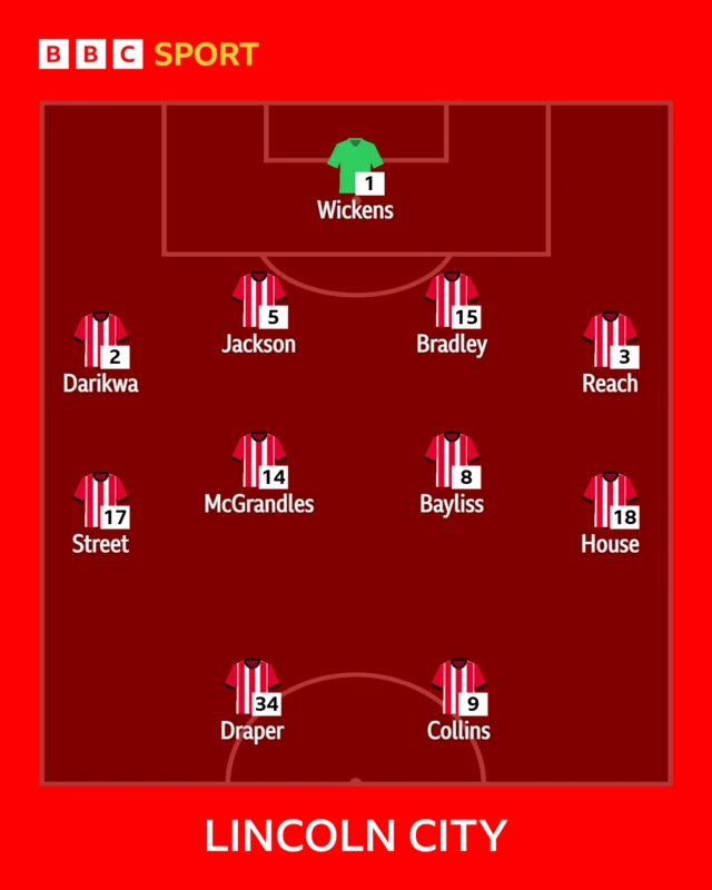 team news - Lincoln v Luton