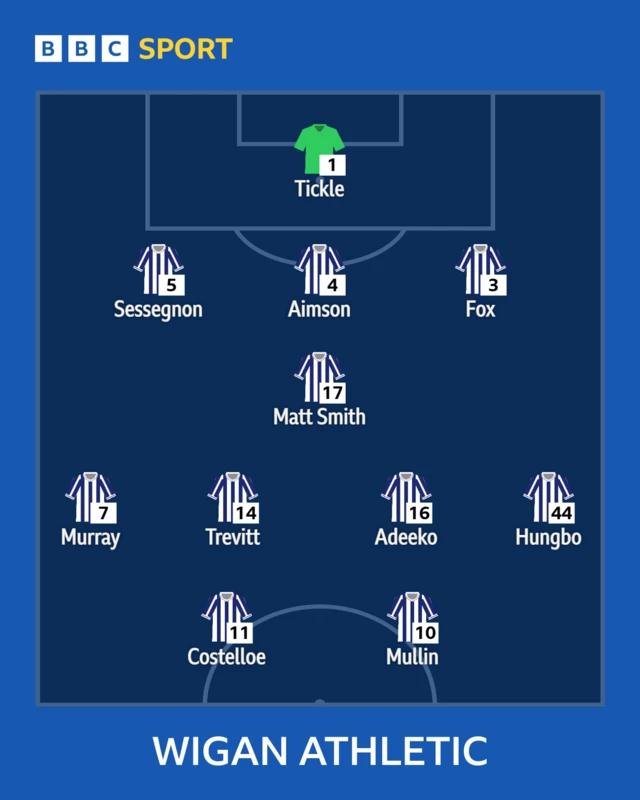 The Wigan team in formation to face Bolton