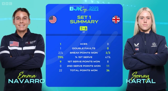 First set stats