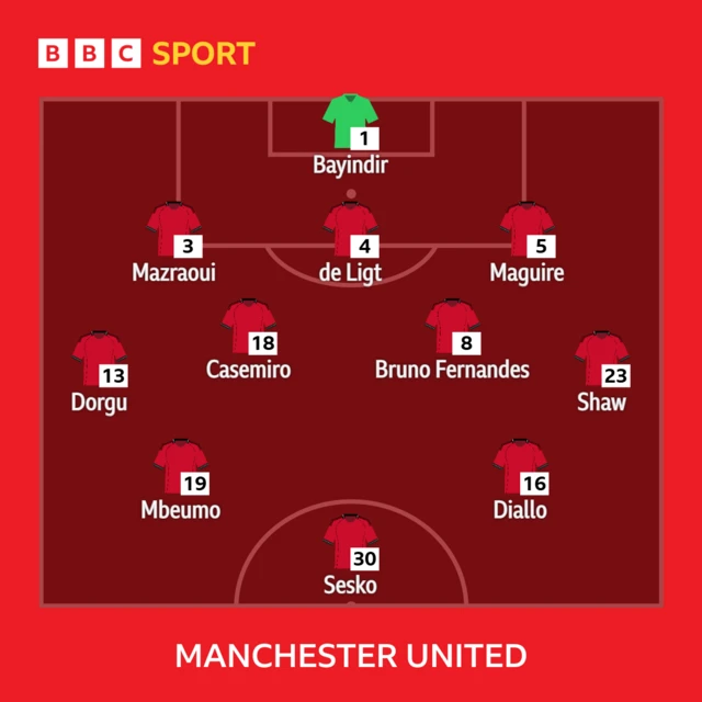 Man Utd XI