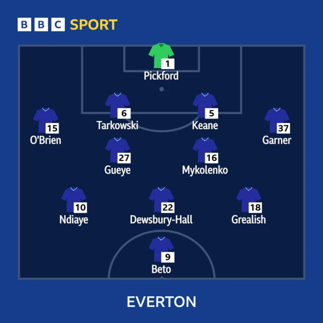Everton XI