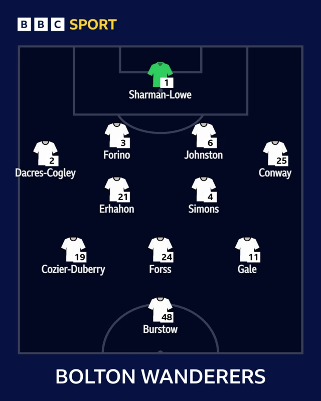 The Bolton team in formation to face Wigan