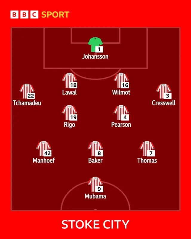 Stoke's first XI to face QPR