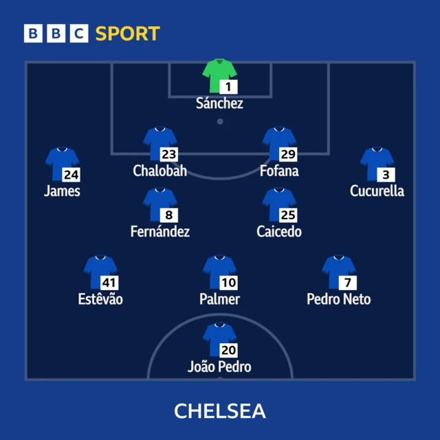 Chelsea XI