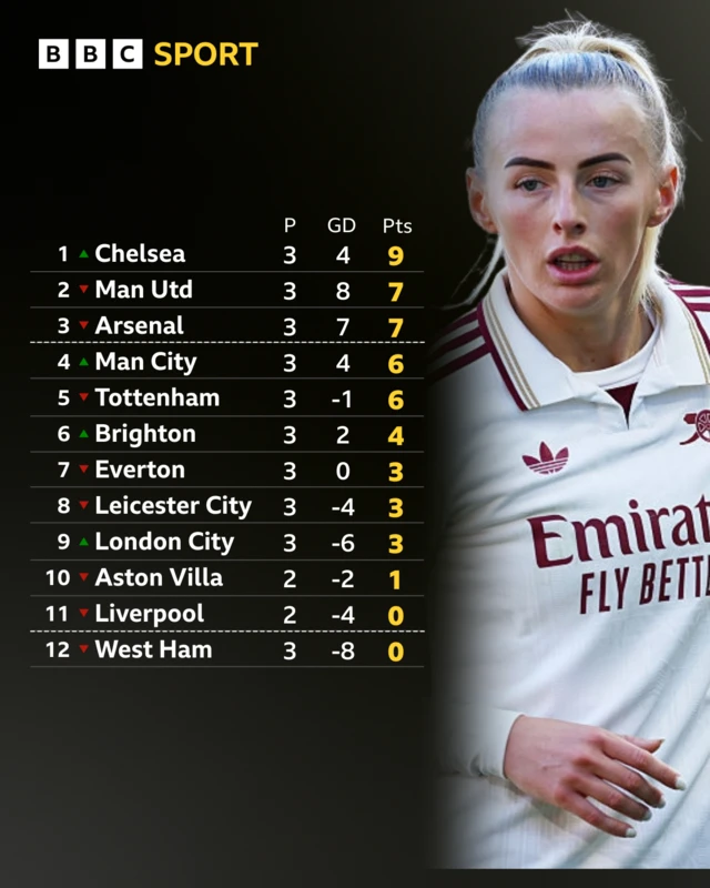 WSL table