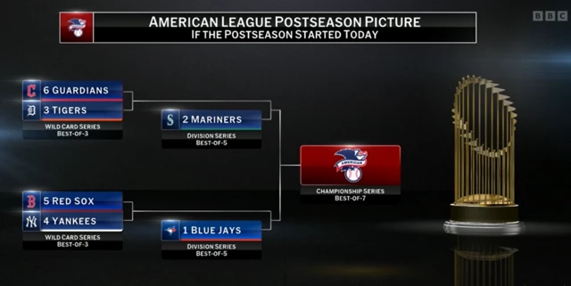 Post Season AL