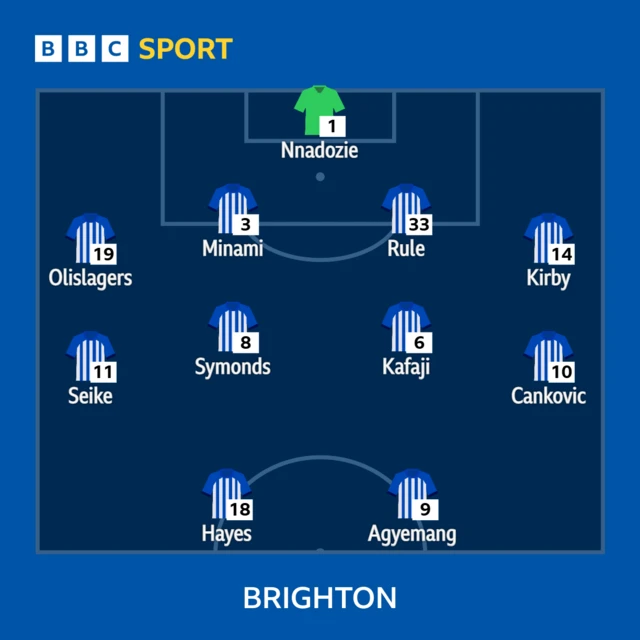 Brighton XI