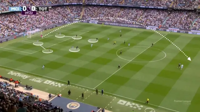 Man City long ball