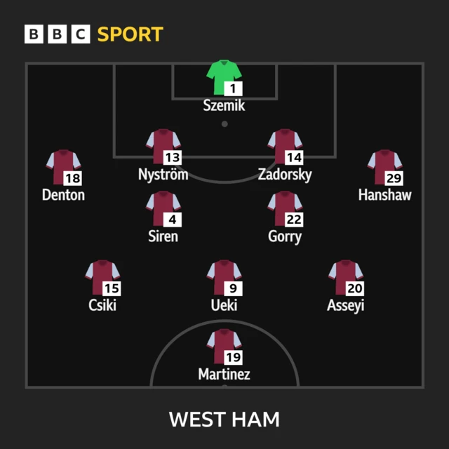 West Ham XI