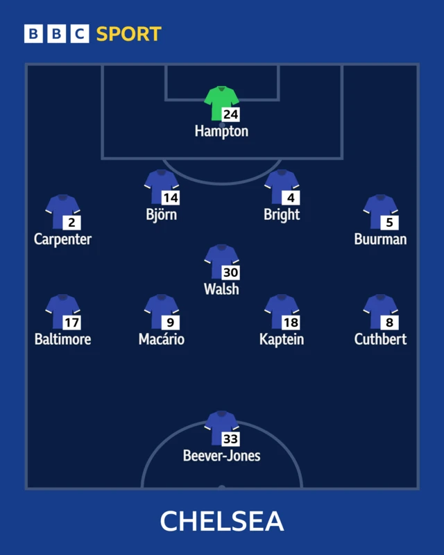 Chelsea XI