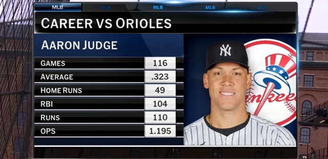 Aaron Judge