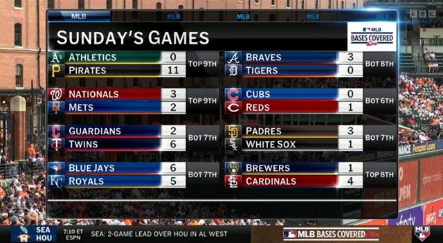 Latest scores