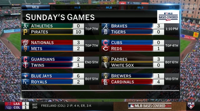 Latest scores