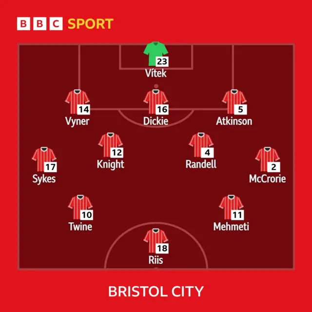 Robins XI