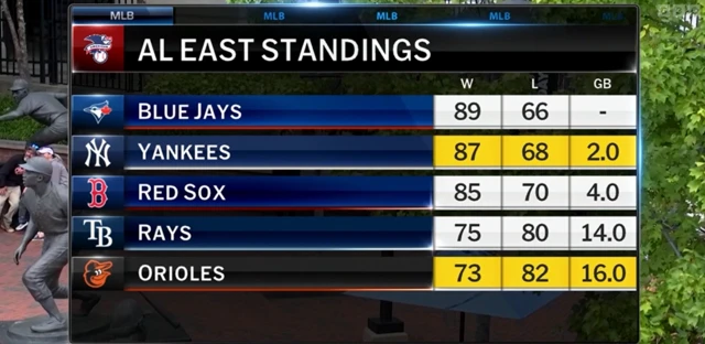 American League East Standings