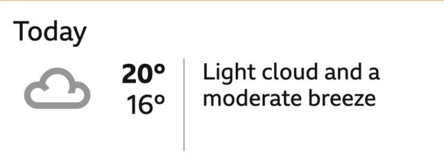 Light cloud and a moderate breeze for the Azerbaijan GP