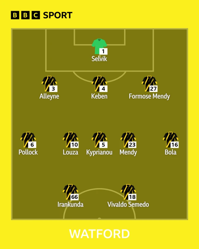 Watford team shown in formation to face Millwall