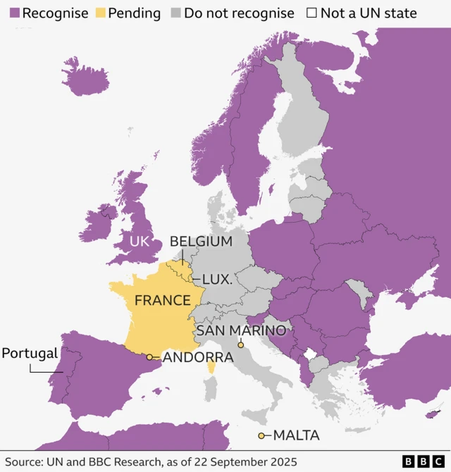 Political map of Europe with countries shaded based on whether or not they recognise a Palestinian state. Most of eastern Europe is shaded purple to show they recognise, as are Ireland, the UK, Spain and Portugal. Shaded in yellow to show they are expected to announce their recognition soon are France, Malta, Belgium, Luxembourg, Andorra and San Marino. A strip of countries from Denmark to Italy, and others including Greece, Finland, Latvia, Lithuania and Estonia do not currently recognise Palestine, shown in grey