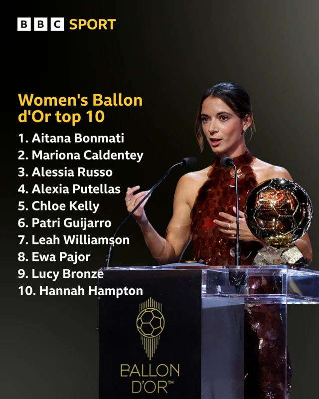 Women's Ballon d'Or top 10