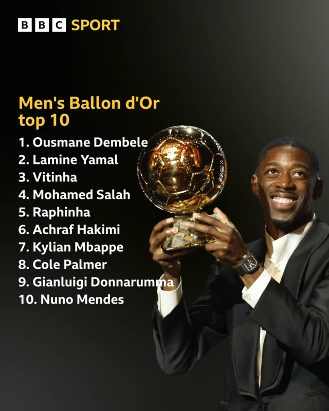 Men's ballon d'or 1-10
