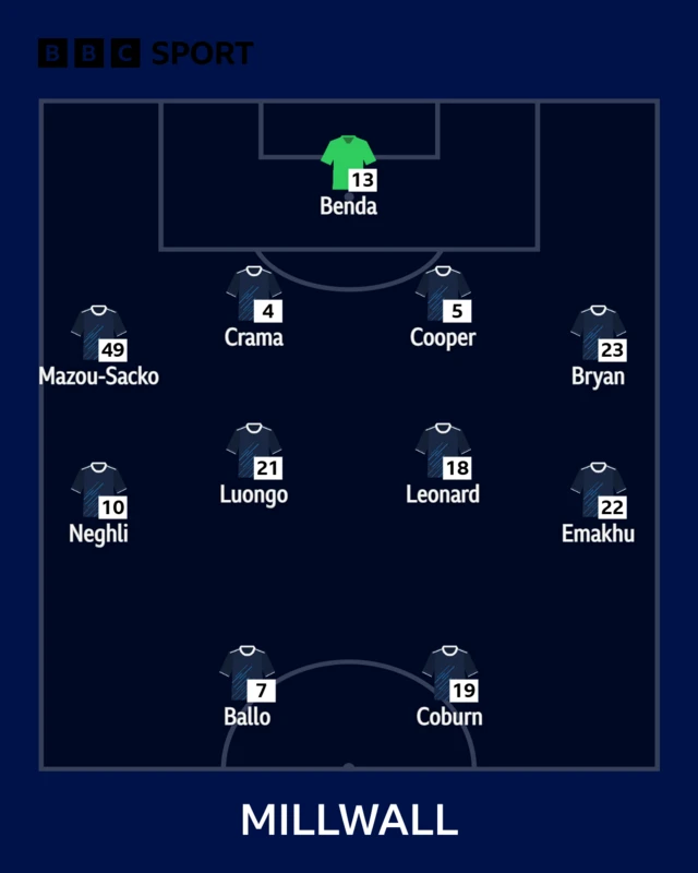 The Millwall team shown in formation to face Watford