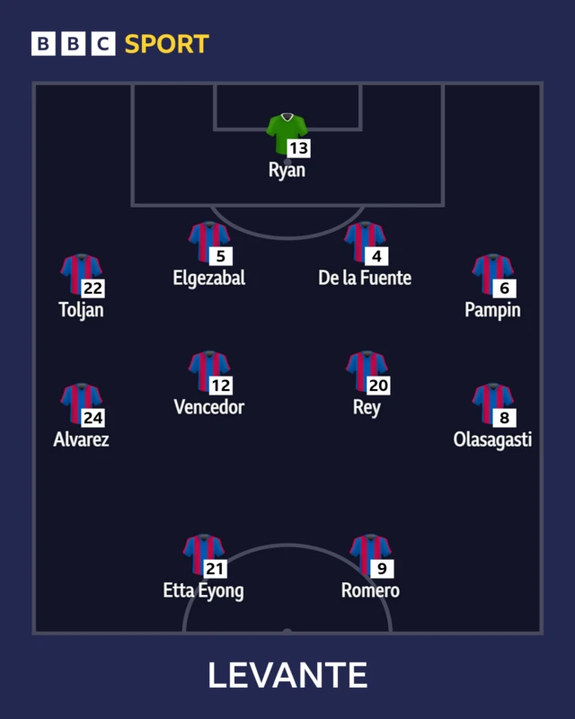 Levante XI to face Real Madrid